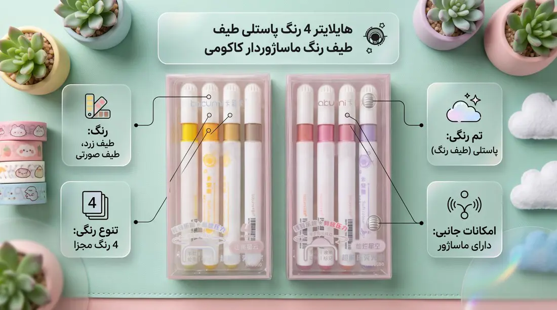 اینفوگرافیک دو ست هایلایتر 4 رنگ کاکومی پاستلی با ماساژور، تنوع رنگی و تم پاستلی روی میز کار فانتزی.