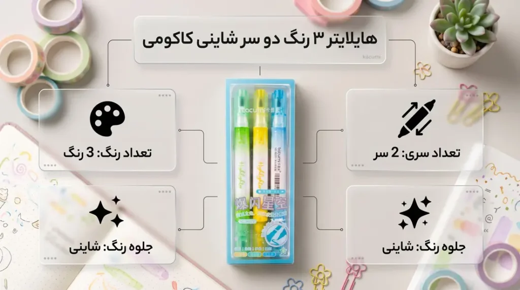اینفوگرافیک هایلایتر ۳ رنگ، دو سر و شاینی کاکومی (kakumi) در محیطی فانتزی کنار دفتر بولت ژورنال و چسب واشی.