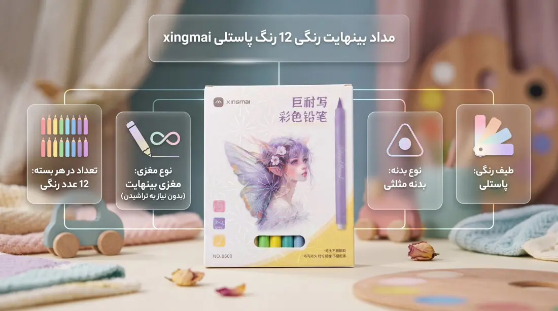 اینفوگرافیک معرفی ویژگیهای مداد بینهایت ۱۲ رنگ پاستلی xingmai شامل بدنه مثلثی و مغزی بدون نیاز به تراشیدن