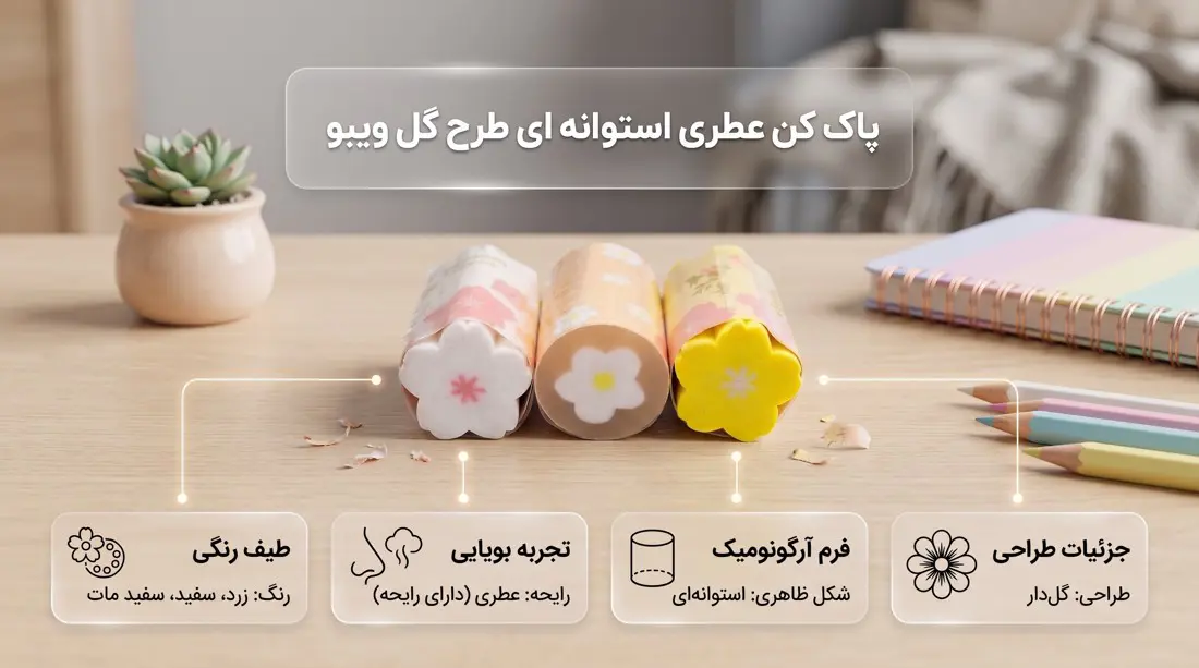 اینفوگرافیک پاک کن عطری طرح گل ویبو در سه رنگ. ویژگی ها: رایحه دار، استوانه ای و گل دار، روی میز چوبی نمایش داده شده است.
