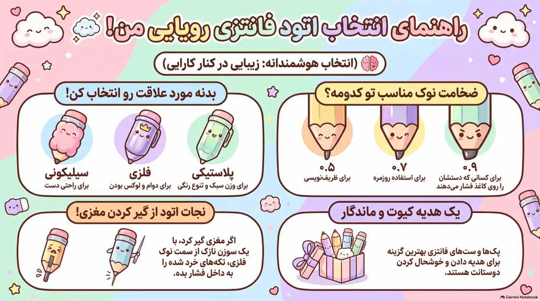 اینفوگرافیک اتود فانتزی