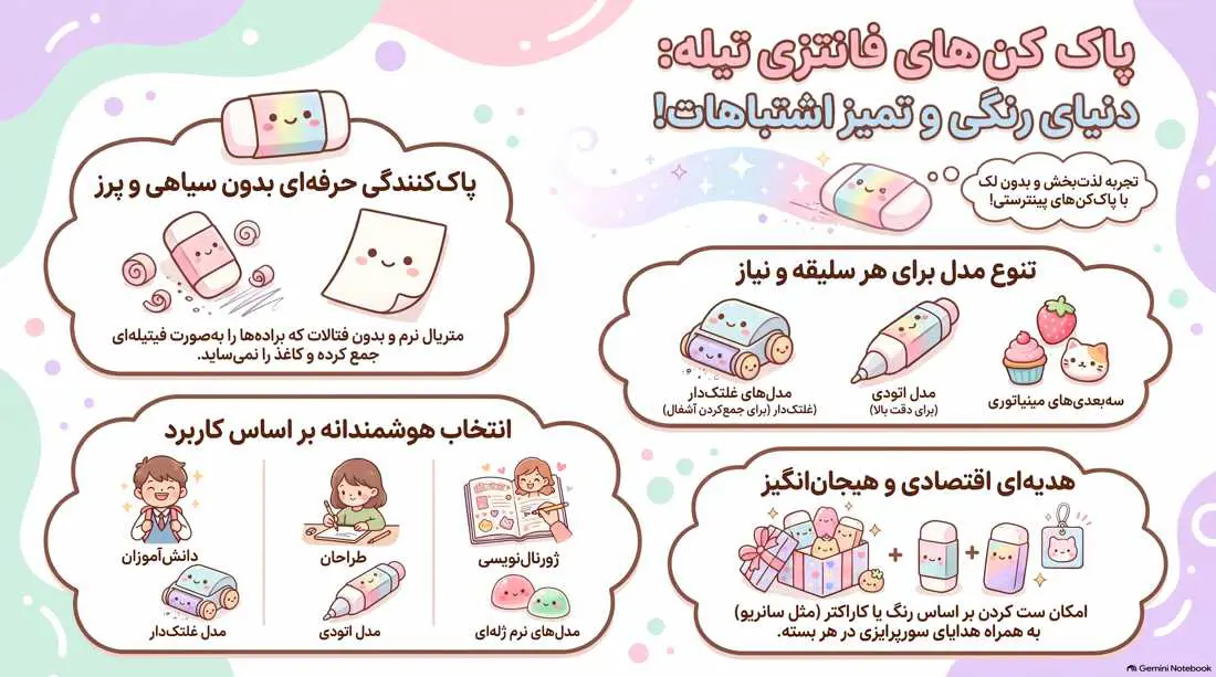 اینفوگرافیک دسته بندی پاک کن فانتزی