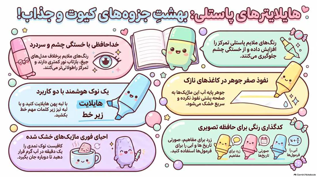 اینفوگرافیک دسته بندی هایلایتر پاستلی