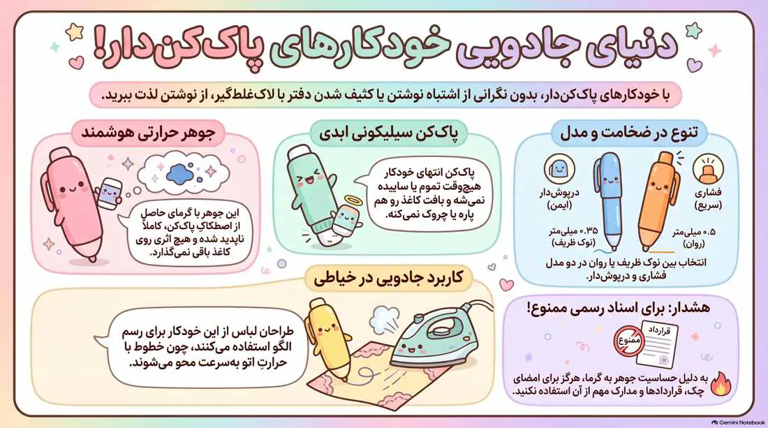 اینفوگرافیک دسته بندی خودکار پاک‌کن‌دار فانتزی