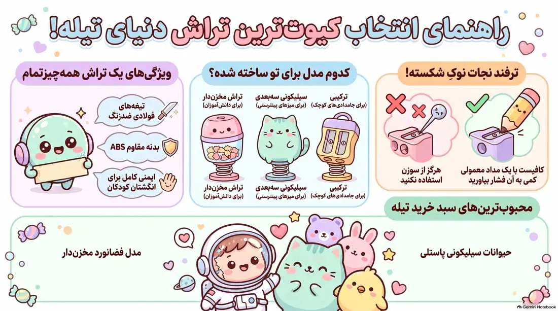 اینفوگرافیک دسته بندی تراش فانتزی