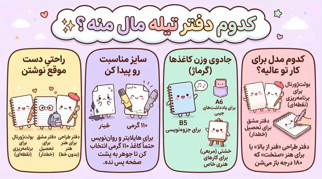 اینفوگرافیک دسته بندی دفتر فانتزی