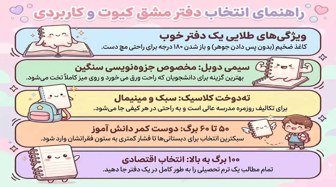 اینفوگرافیک دسته بندی دفتر مشق فانتزی
