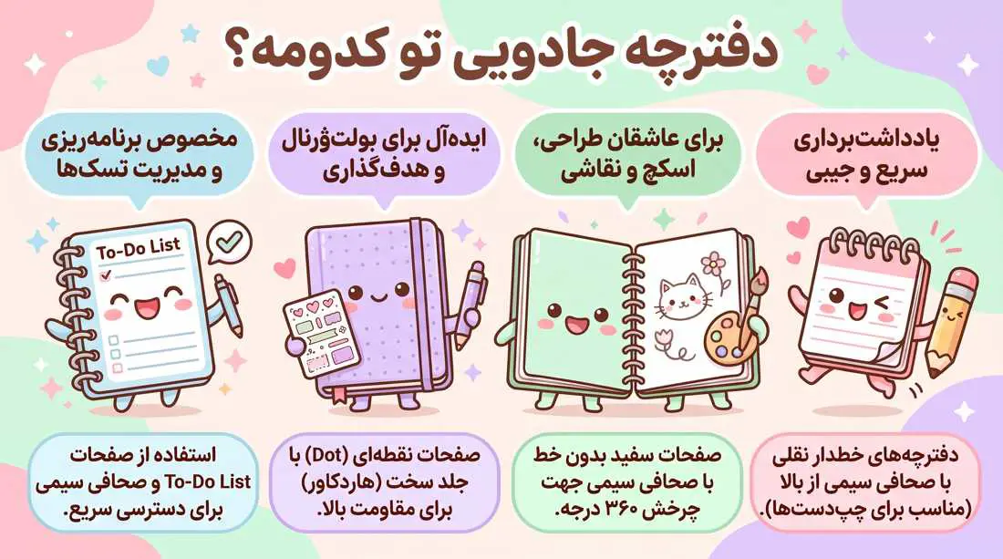 اینفوگرافیک دسته بندی دفترچه یادداشت فانتزی