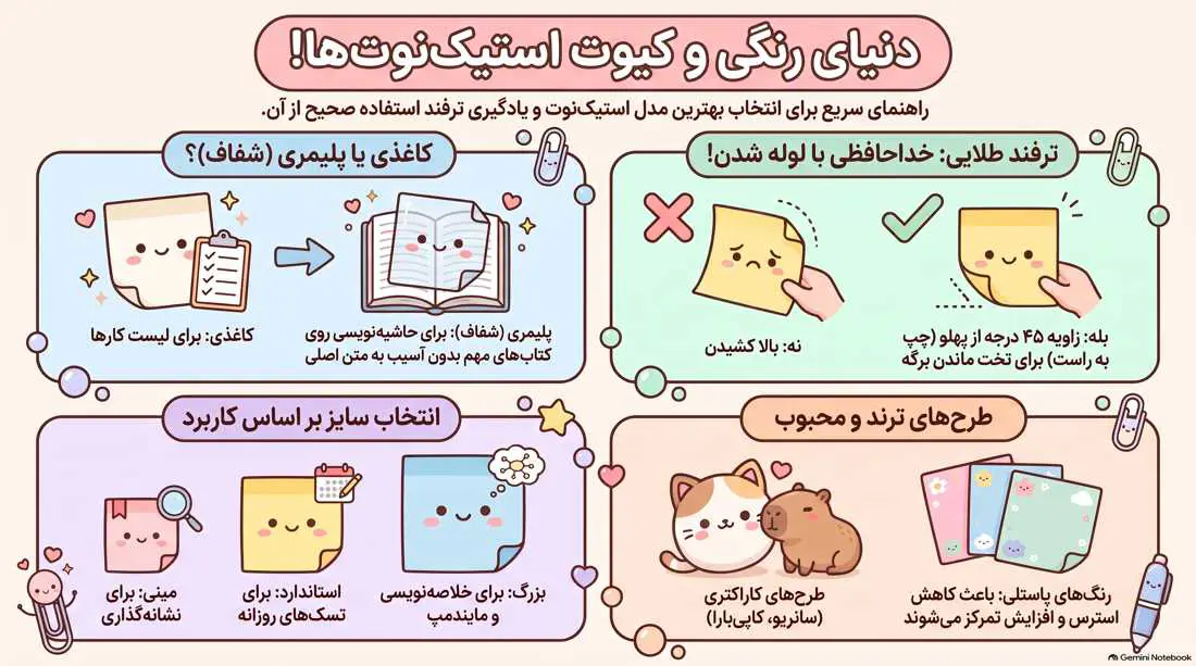 اینفوگرافیک دسته بندی استیک نوت فانتزی