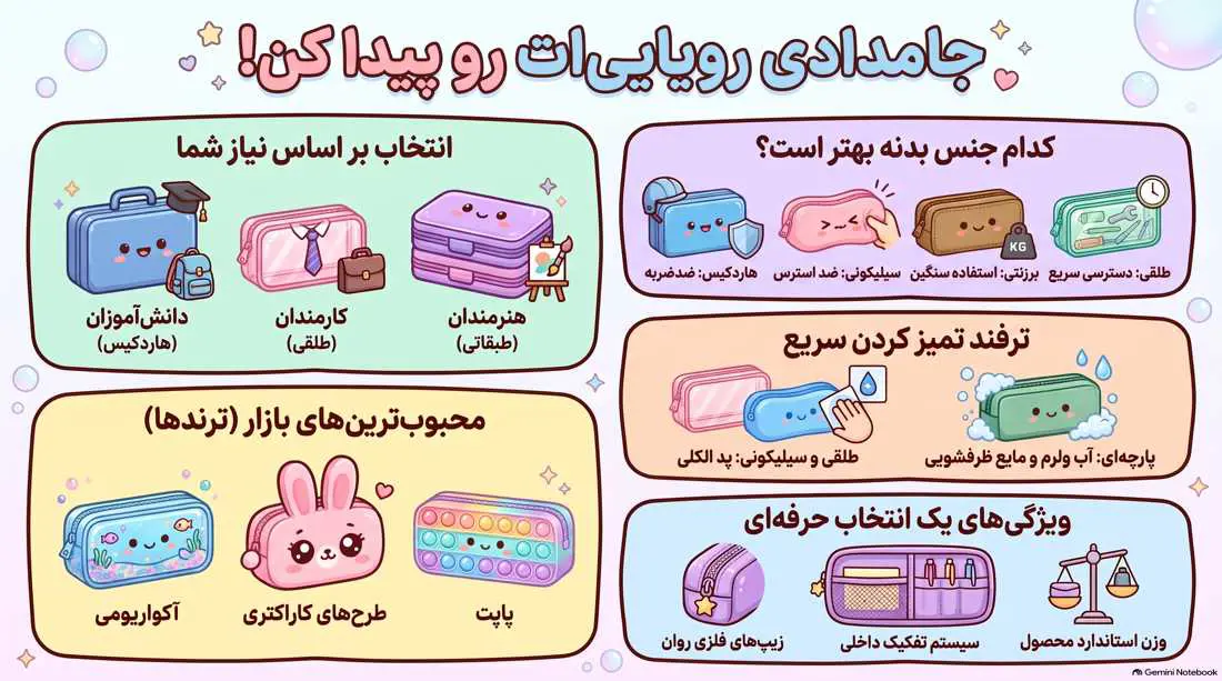 اینفوگرافیک دسته بندی جامدادی فانتزی