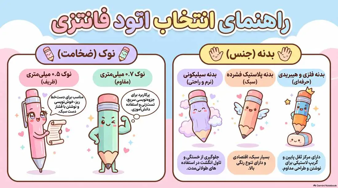 اینفوگرافیک راهنمای خرید اتود فانتزی بر اساس جنس و ضخامت نوک