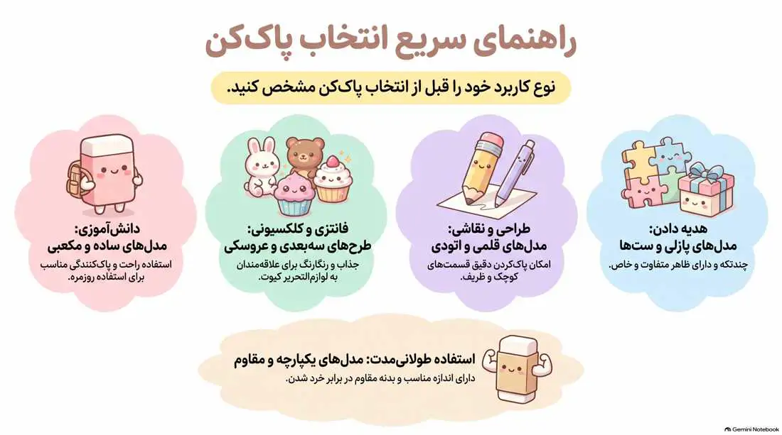 اینفوگرافیک راهنمای انتخاب پاک کن فانتزی
