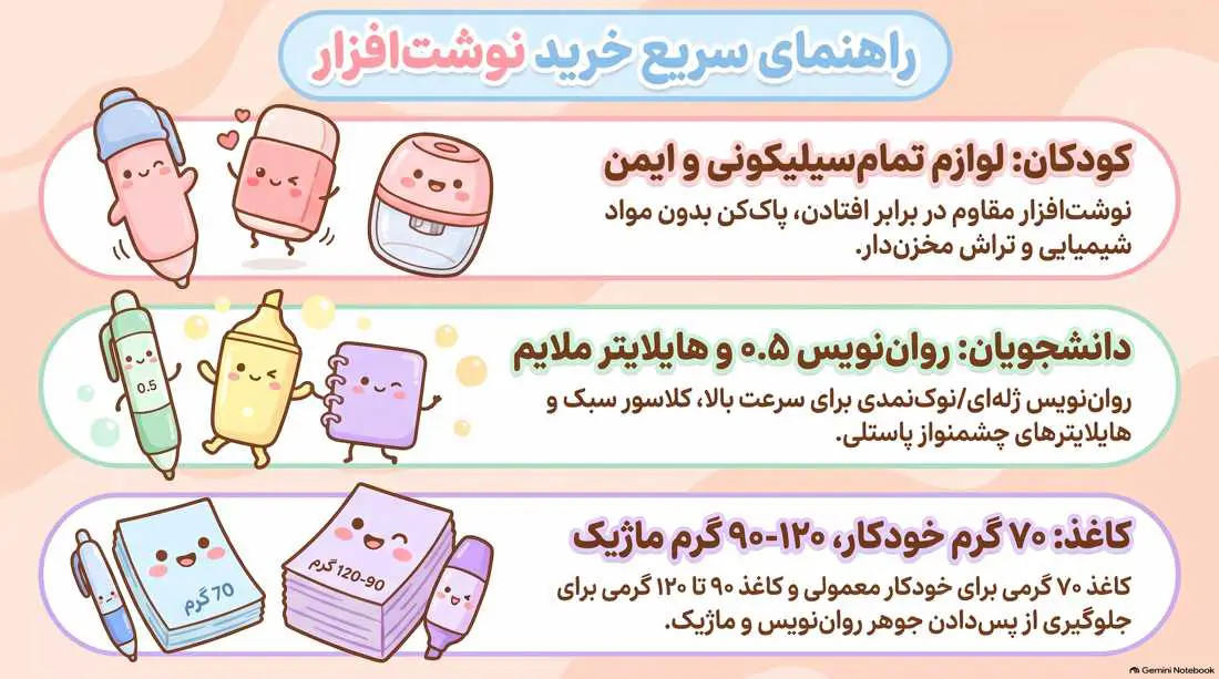 راهنمای سریع انتخاب نوشت افزار فانتزی برای کودکان و دانشجویان و انتخاب کلغذ مناسب برای نوشتن